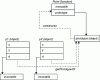 Figure 37 - Creation of two Point instances, their constructor and their prototype.