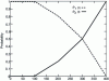 Figure 6 - Functions P1 (t ) and P2 (t ) representing the probability of a shape coming from classes w1 and w2 respectively in Figure 5.