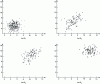 Figure 7 - Continuous gradual change from class w1 (old concept) to class w2 (new concept). Each shape, represented by the letter "F", comes from a different probability distribution. The characteristics of the "F" shapes continue to evolve until they have those of class w2 . Starting with the w2  class, the shapes come from the same probability distribution