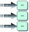 Figure 13 - Command queue and GPU
