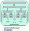 Figure 7 - OpenCL memory model