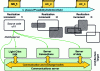 Figure 5 - Progressive architecture development based on use cases