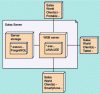 Figure 8 - First version of the architecture (unsaved and non-redundant)