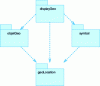 Figure 12 - Static architecture and package organization