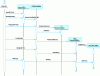 Figure 14 - Sequence diagram