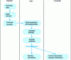 Figure 17 - Activity diagram