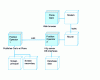 Figure 19 - Deployment diagram