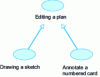 Figure 9 - Specialization/generalization of use cases