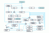 Figure 6 - Screen linking dynamics model