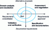 Figure 5 - Requirements lifecycle