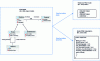 Figure 11 - Example of MDA transformation for object-relational transposition