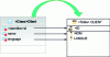 Figure 2 - Transpose a client class without inheritance or association