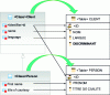 Figure 3 - Transposition of a "PERSON" class inheriting from the "CLIENT" class