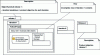 Figure 11 - Package diagram as seen from the contents of the Product Road Map Package (D_Pack_Projet)