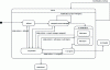 Figure 16 - DET Project Class (DET_CL_Domaine)