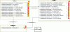 Figure 22 - Extract from the CWM™-compliant implementation class diagram for the database (D_CL_Impl)