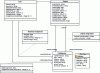 Figure 7 - Class diagram (domain model) for the project management case (D_CL_Domaine)