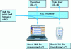 Figure 3 - Transforming an XML document using XSLT sheets