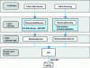 Figure 12 - Application architecture