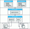 Figure 13 - Diagram of objects used