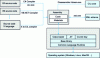 Figure 3 - .NET development chain