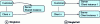 Figure 7 - .NET Remoting modes