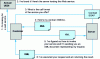 Figure 9 - How Web services work