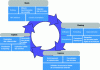 Figure 4 - A virtuous circle for data quality management