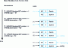 Figure 4 - Interlock between two transactions