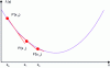 Figure 10 - Gradient descent for minimum search (one-dimensional case)