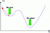 Figure 11 - Gradient descent: local minimum and global minimum