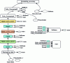 Figure 16 - Example of a TensorFlow graph