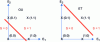 Figure 7 - OR and AND are linearly separable functions