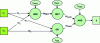 Figure 8 - Multilayer perceptron for exclusive Or function