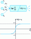 Figure 21 - Signal propagation from one layer to the next