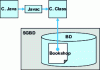 Figure 19 - How to use an external Java method