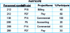 Figure 5 - FN1 table