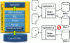 Figure 2 - Derby in on-board mode