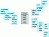 Figure 10 - R-OLAP flake logic diagram