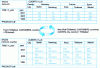 Figure 16 - Processing operations