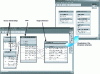 Figure 19 - Example of a dimension mapping MAGASINS_DM