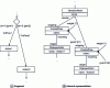 Figure 17 - Example of a fragment of an activity diagram and its internal representation (instance of the UML 2.0 metamodel)