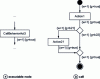Figure 19 - Calling an activity diagram from a CallBehaviorAction executable node defined in an activity diagram