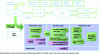 Figure 2 - Example of an operationally deployed process at CS Communication et Systèmes