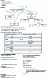 Figure 17 - Execution environment and behavioral properties of the L language