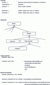 Figure 18 - Grammar, metamodel and assertion properties for the Hoare triplet