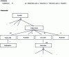 Figure 19 - Grammar and L-language metamodel integrating pre- and post-conditions