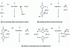 Figure 25 - Representations of diagram fragments with the same behavioral properties