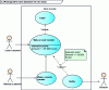 Figure 12 - Bank transfer system