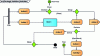 Figure 13 - Activity diagram